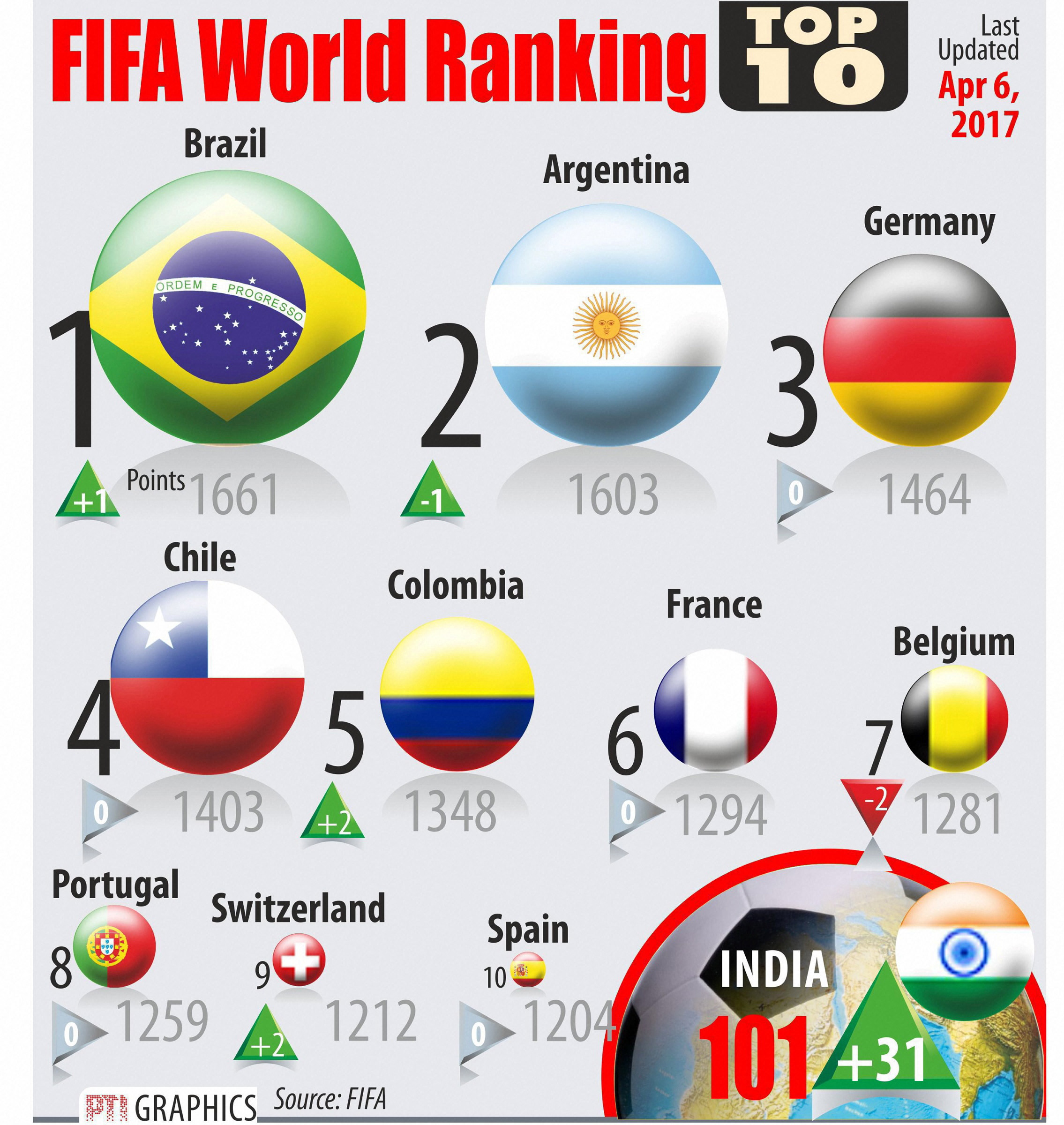 Fifa World Rankings 2024 Women Danna Lisette