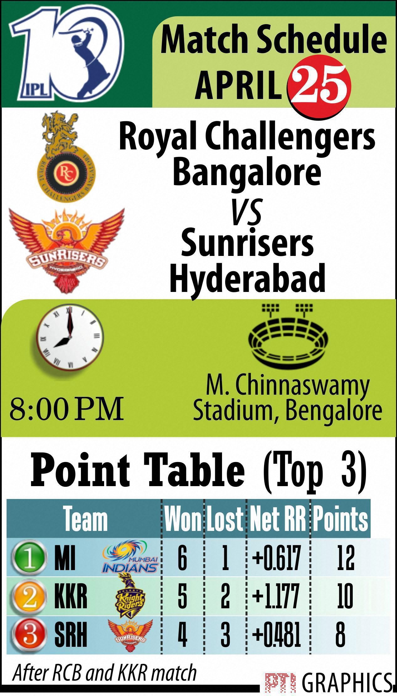 IPL Match Schedule - The Shillong Times