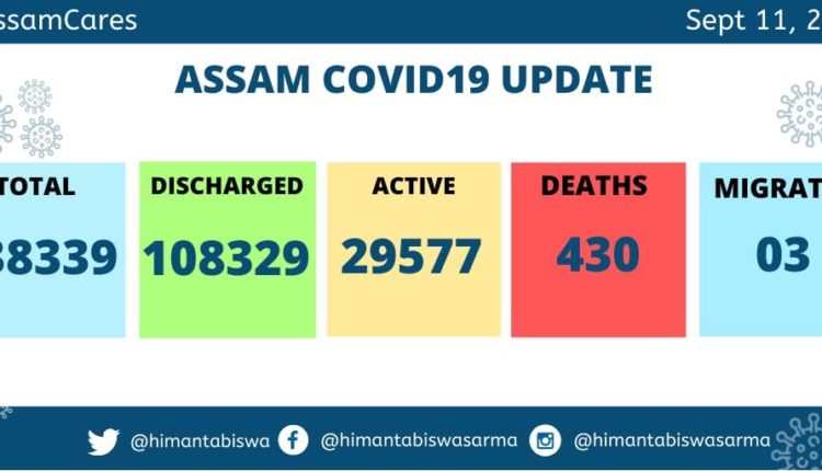 https://theshillongtimes.com/wp-content/uploads/2020/09/assam-covid-discharge-september-11-last-750x430.jpg