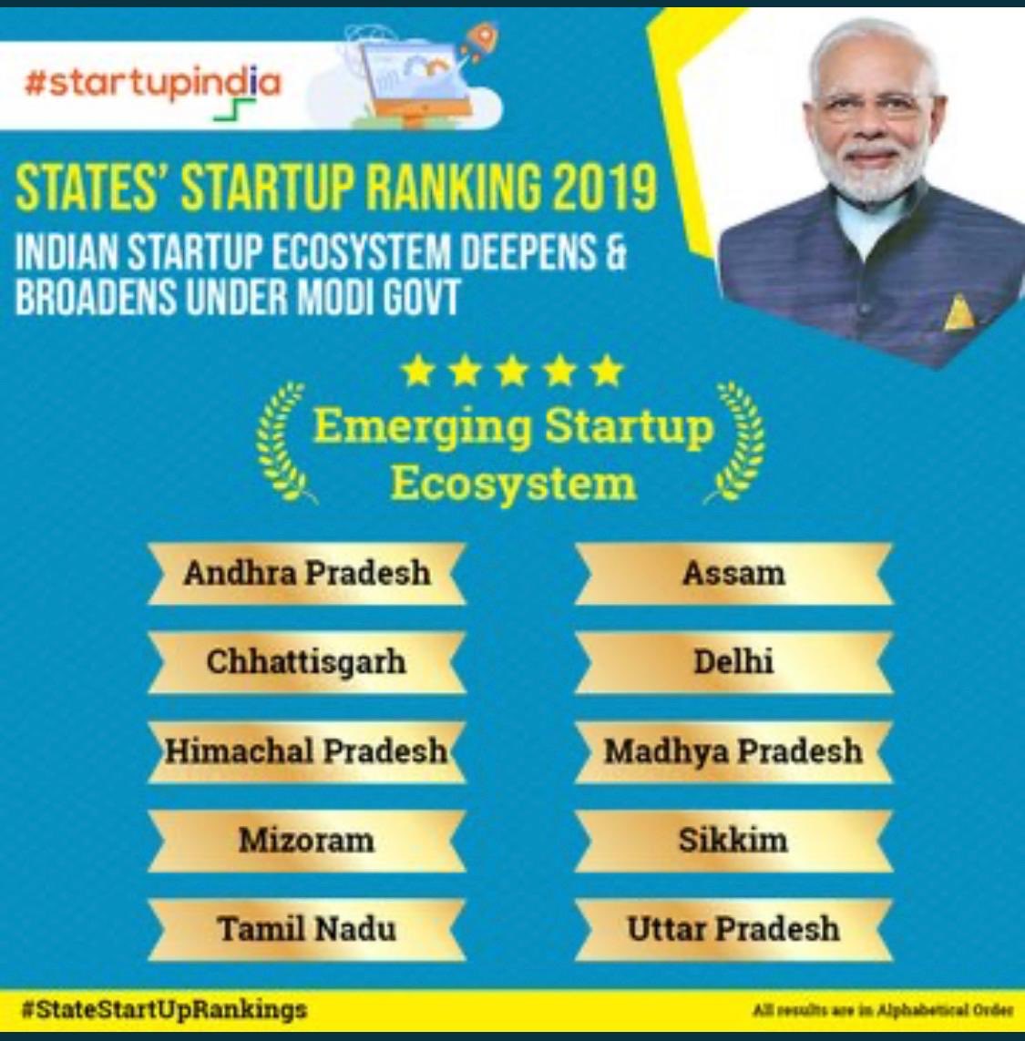 Assam recognised as emerging Startup Ecosystem in India - The Shillong