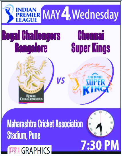 India Bangalore Super Division Standings