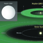 Kepler Comparison Graphic