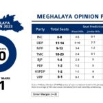 meghalaya poll