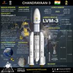 Chandrayan