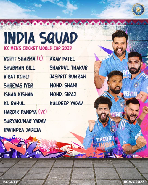 Rohit To Lead 15 Member Indian Team In 2023 World Cup Hardik Vice Captain The Shillong Times 7585